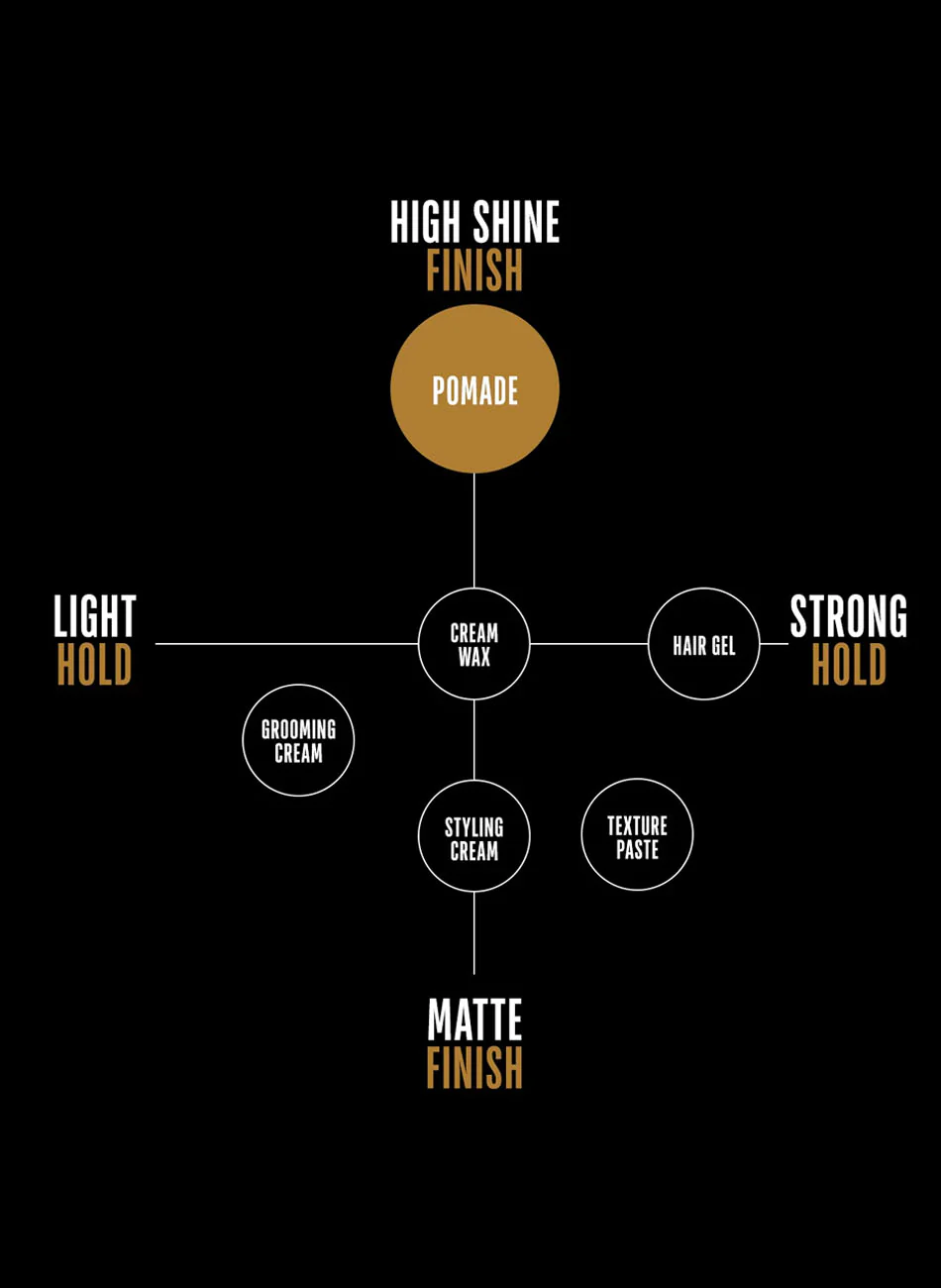 Pomade - Image 6